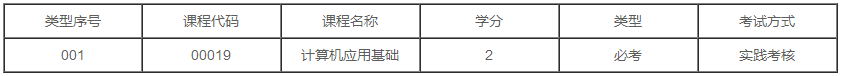 广东2020年自考工商企业管理(工商企业管理)专业专科有几门实践课?