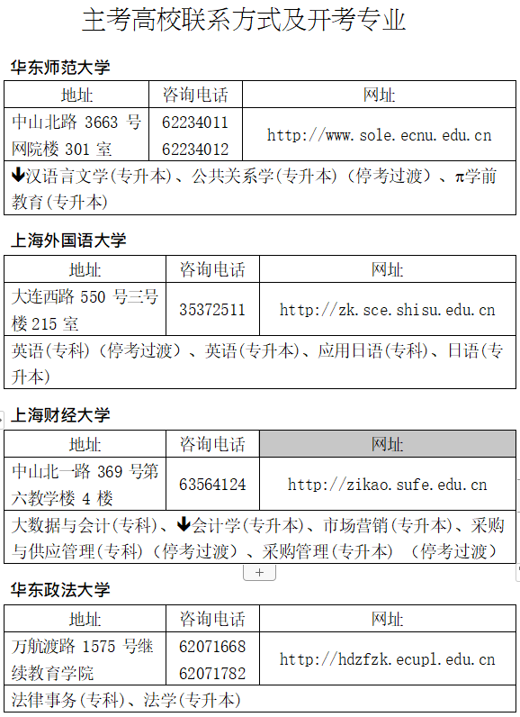 2022年10月上海自考主考高校联系方式及开考专业