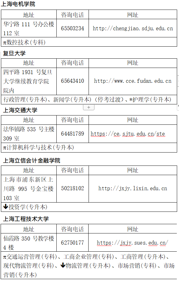 2022年10月上海自考主考高校联系方式及开考专业