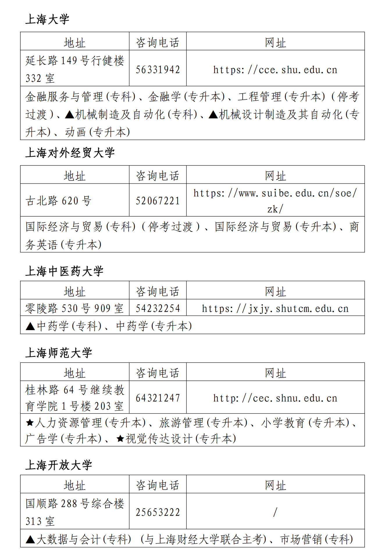 2023年10月上海自考主考高校联系方式及开考专业 2023年10月上海自考主考高校联系方式及开考专业