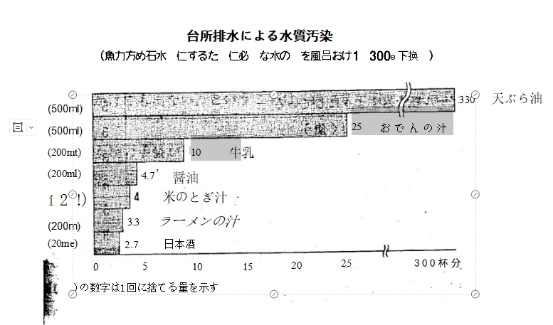 上海自考日语写作(06042)课程考试大纲！