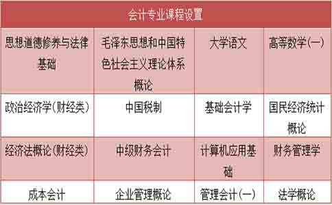 自考高升专的会计专业好考吗?