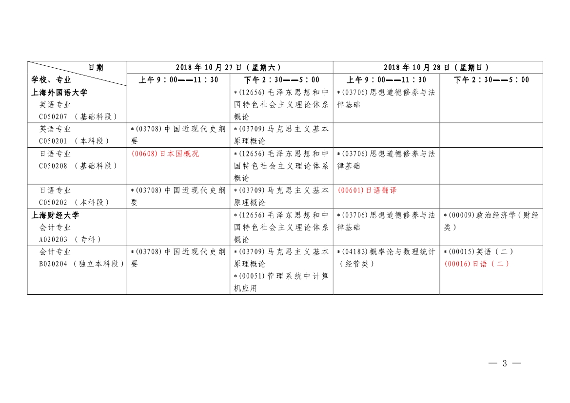 2018年10月上海市自考各专业课程考试日程安排表(第二周)