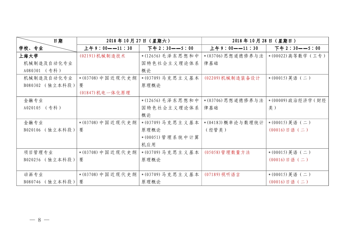 2018年10月上海市自考各专业课程考试日程安排表(第二周)