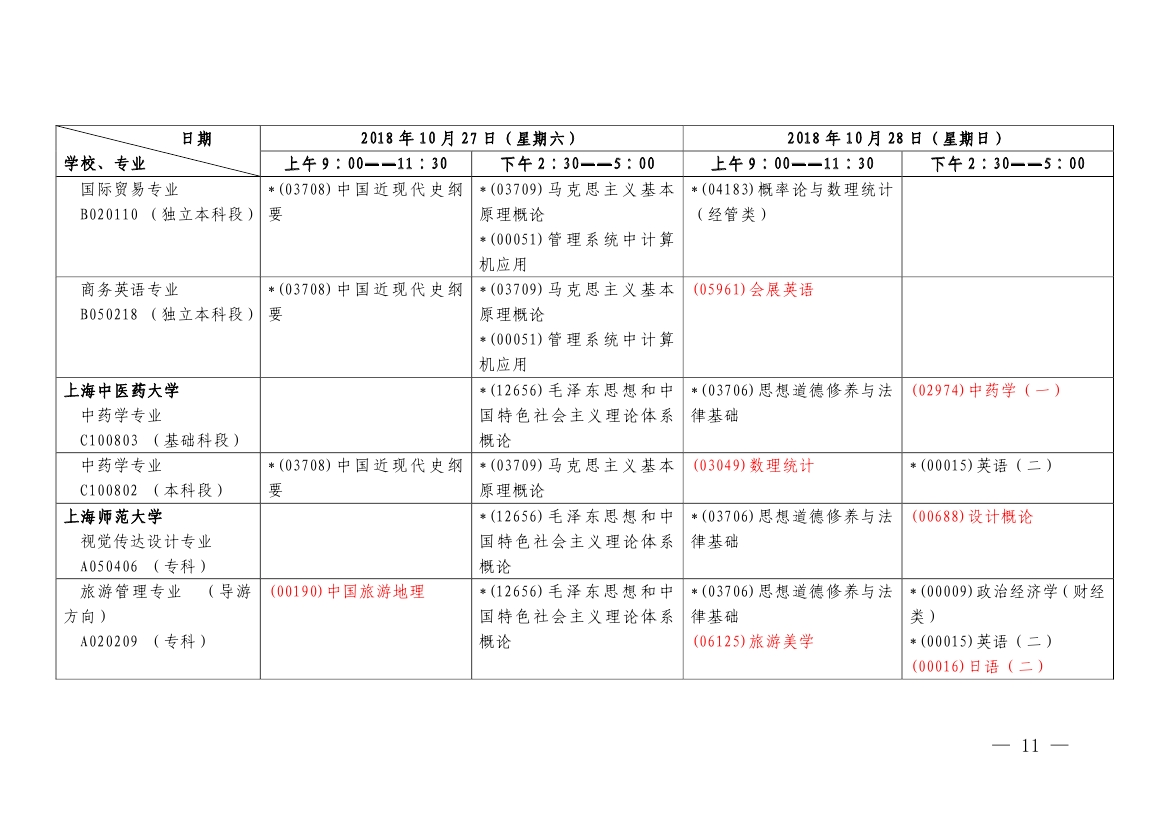 2018年10月上海市自考各专业课程考试日程安排表(第二周)