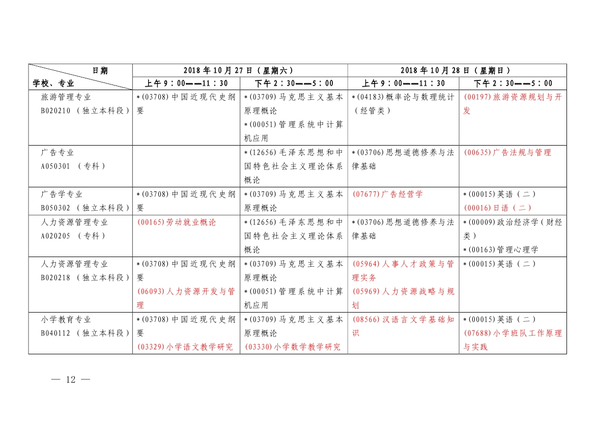2018年10月上海市自考各专业课程考试日程安排表(第二周)