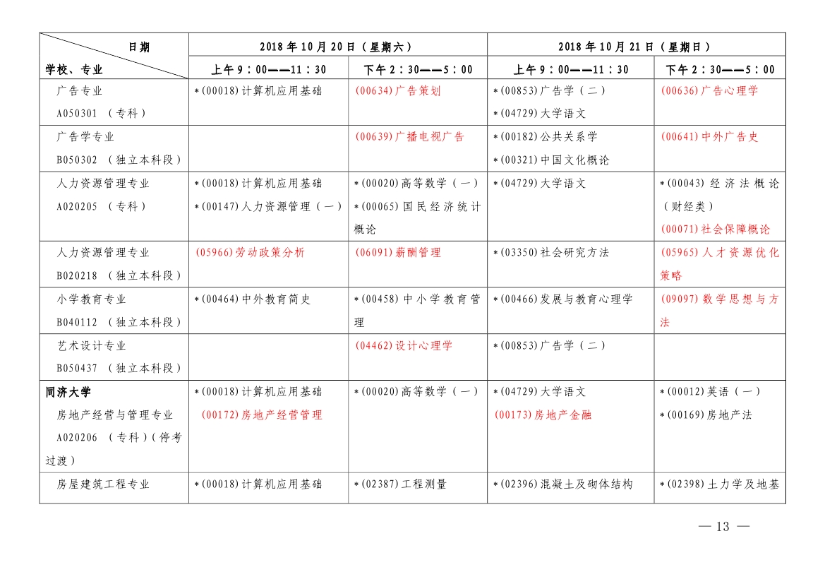 2018年10月上海市自考各专业课程考试日程安排表(第一周)