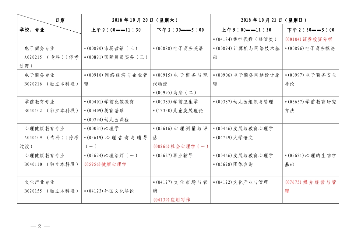 2018年10月上海市自考各专业课程考试日程安排表(第一周)