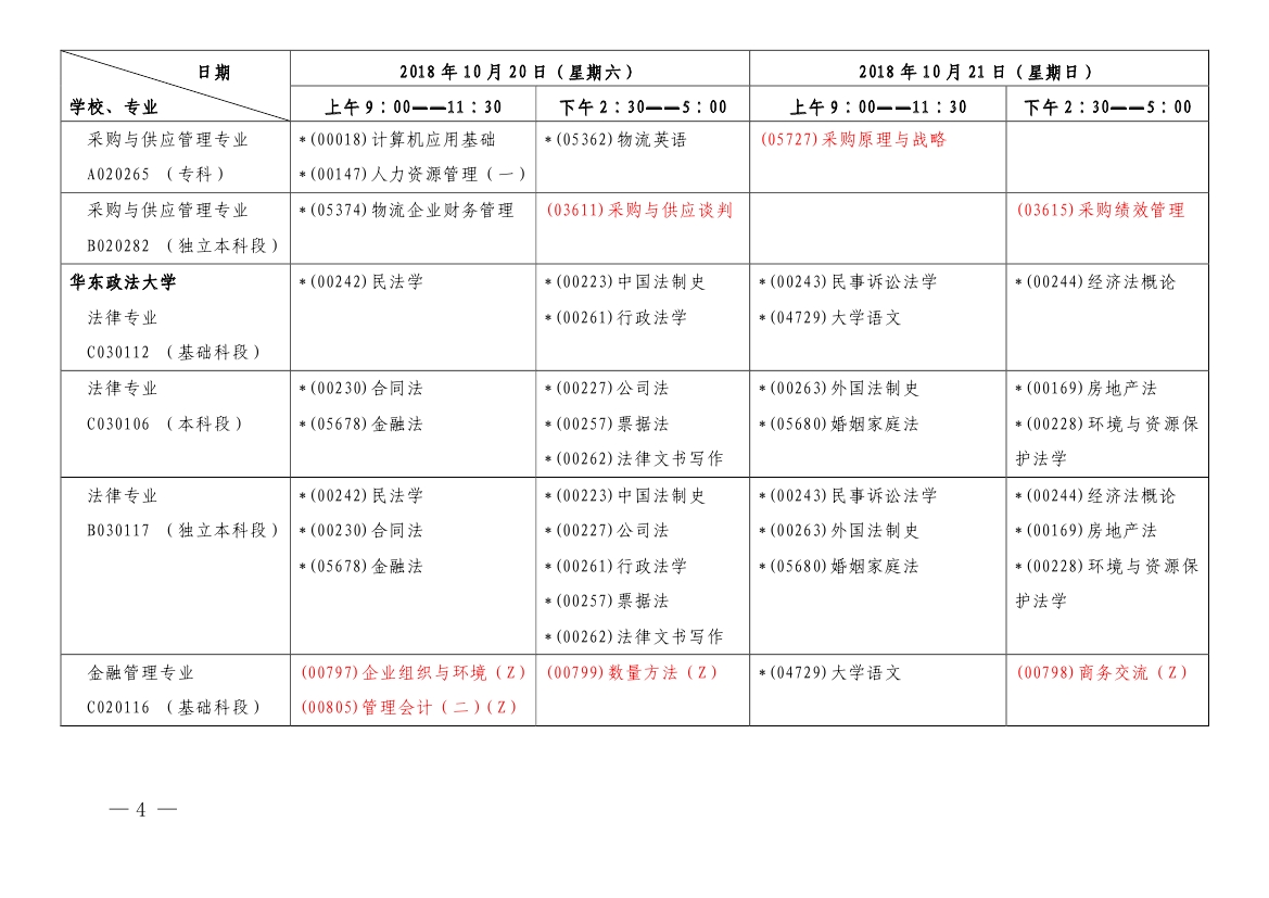 2018年10月上海市自考各专业课程考试日程安排表(第一周)