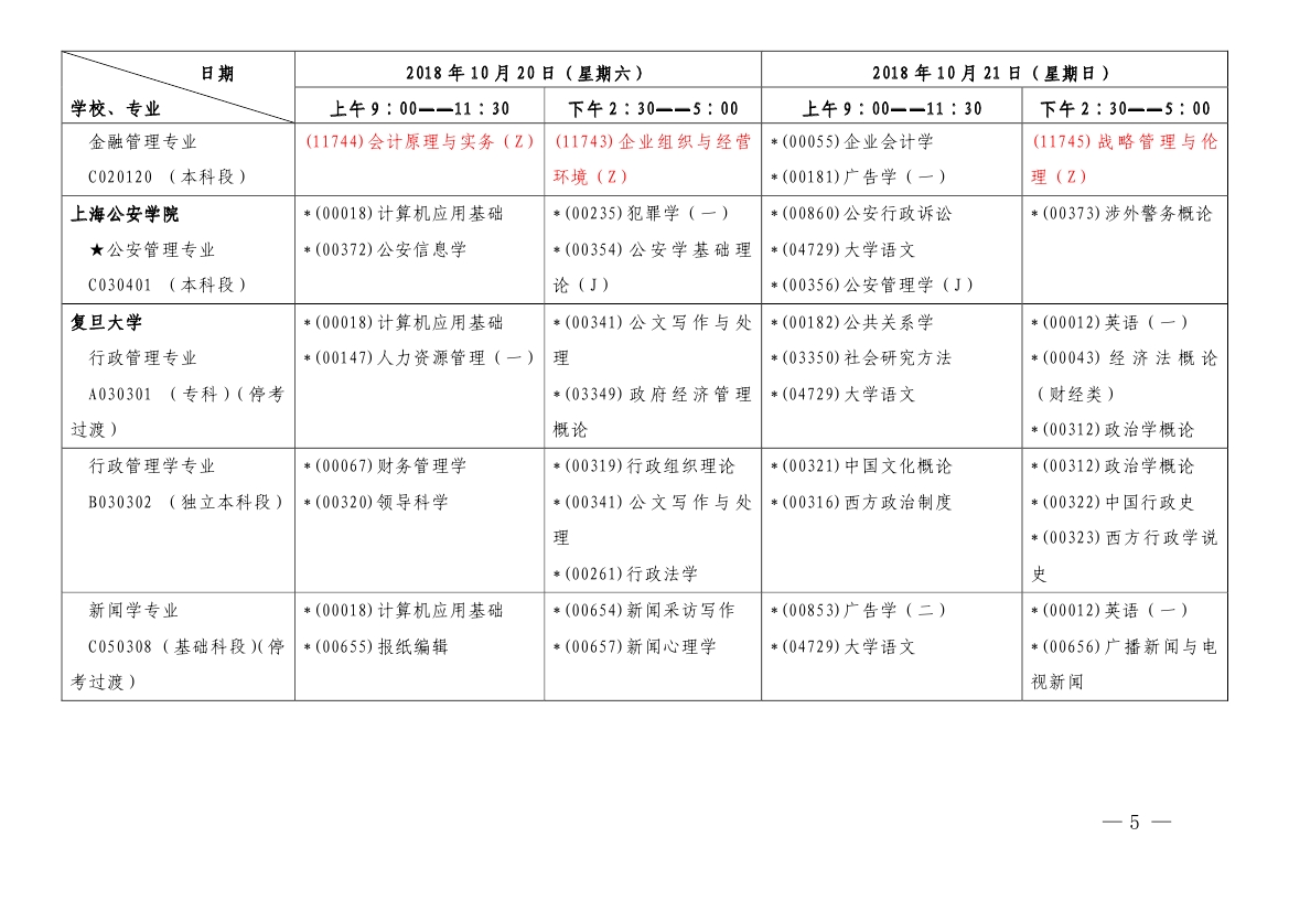2018年10月上海市自考各专业课程考试日程安排表(第一周)