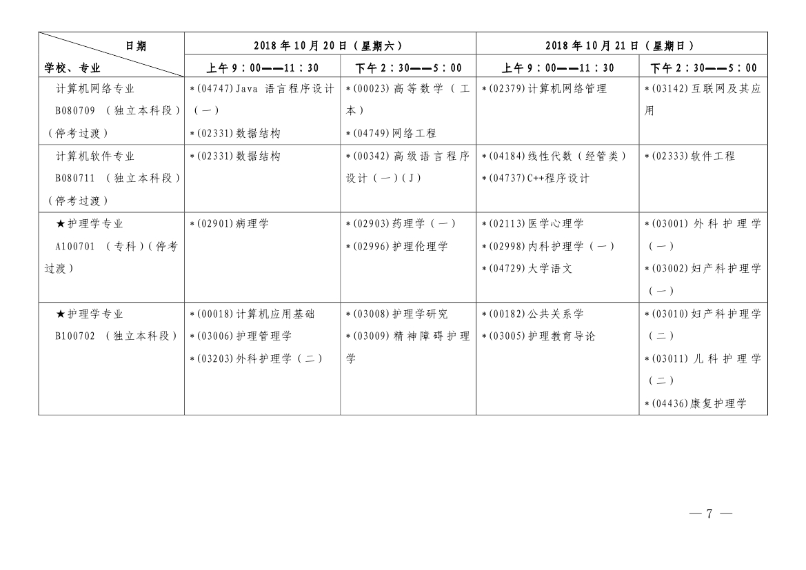 2018年10月上海市自考各专业课程考试日程安排表(第一周)