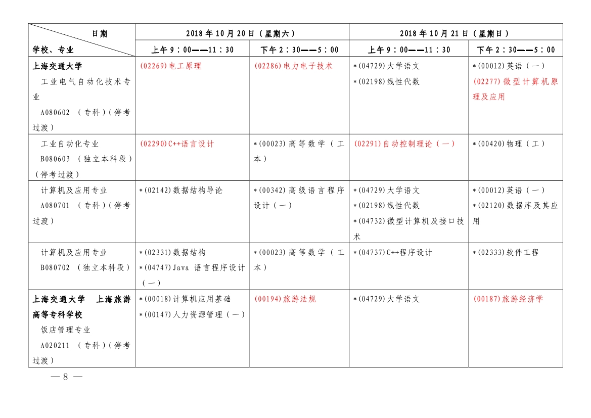 2018年10月上海市自考各专业课程考试日程安排表(第一周)