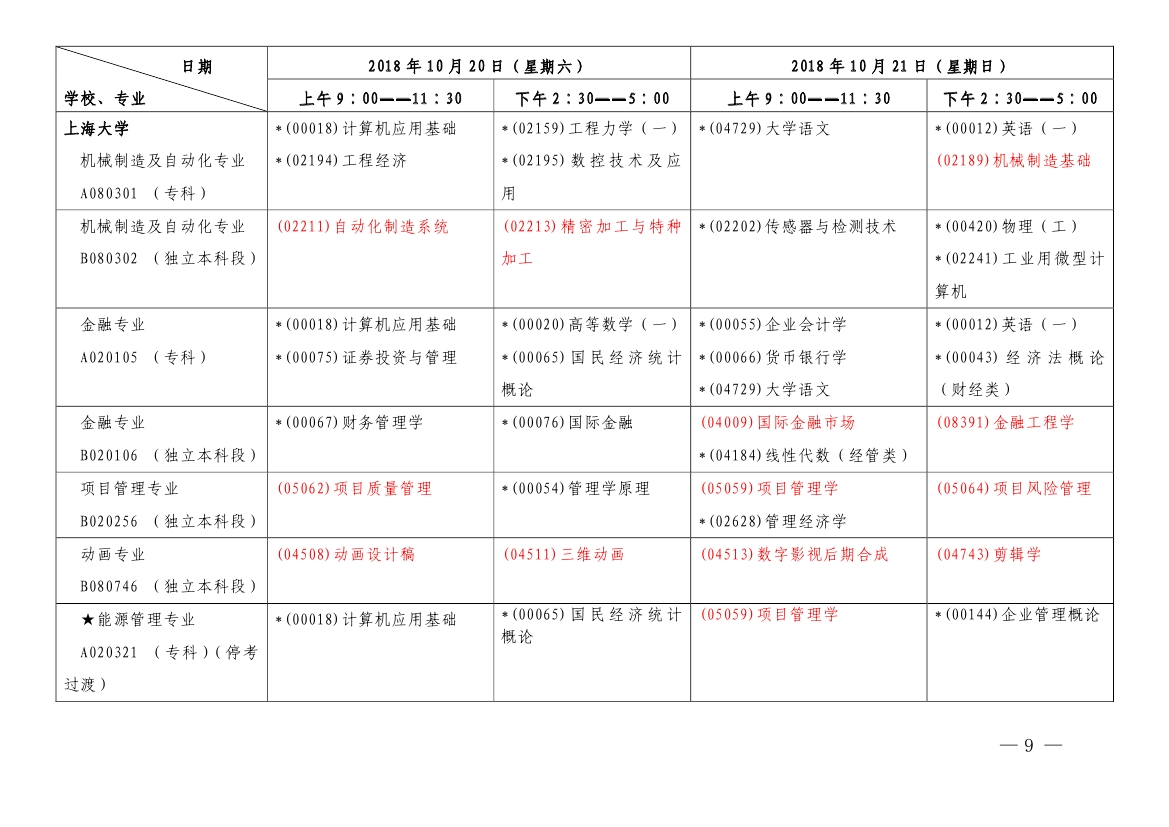 2018年10月上海市自考各专业课程考试日程安排表(第一周)