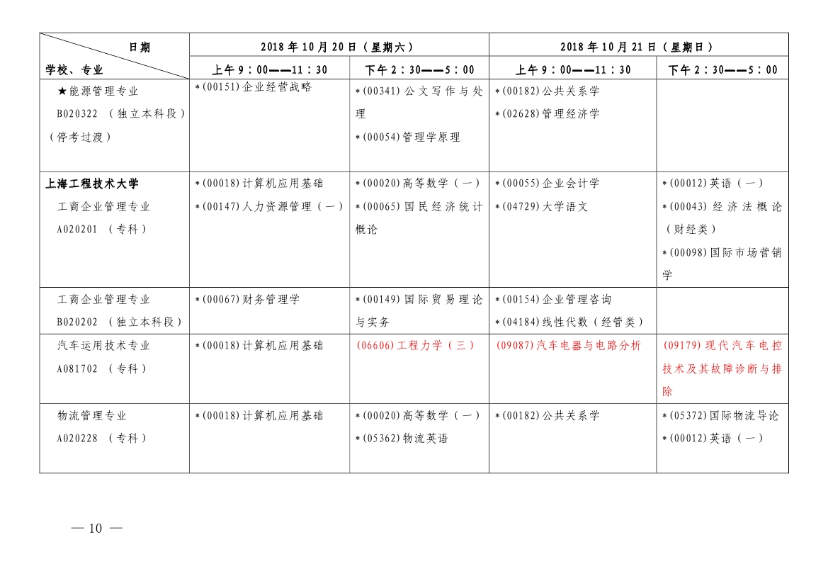 2018年10月上海市自考各专业课程考试日程安排表(第一周)