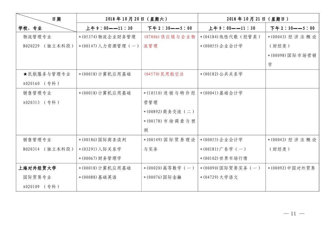 2018年10月上海市自考各专业课程考试日程安排表(第一周)