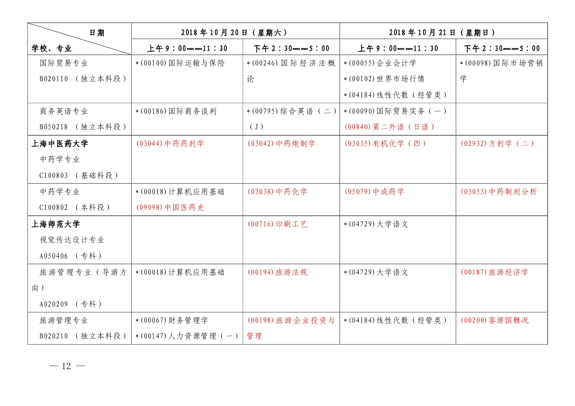 2018年10月上海市自考各专业课程考试日程安排表(第一周)