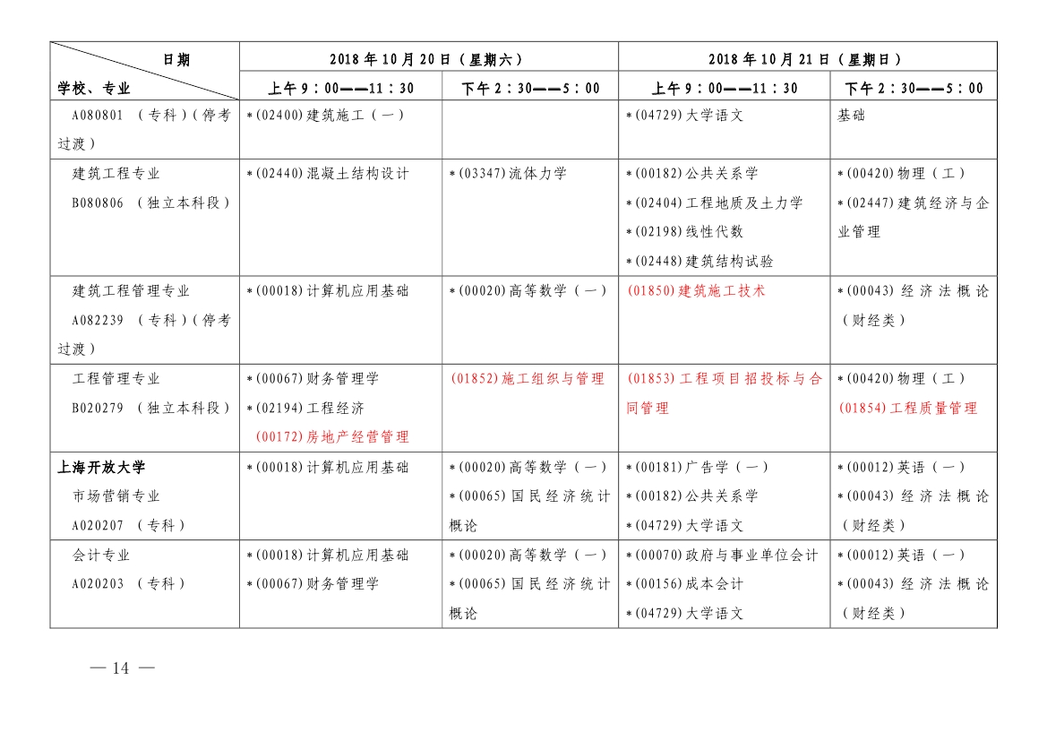 2018年10月上海市自考各专业课程考试日程安排表(第一周)