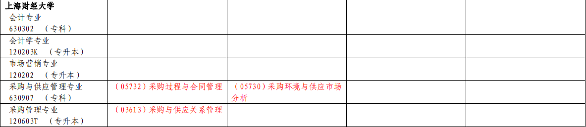 【上海财经大学】2020年下半年自考各专业课程考试日程安排表